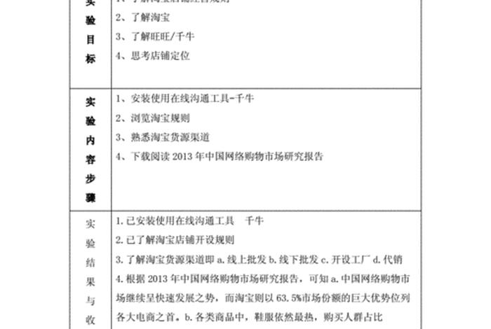 淘宝网店运营实训报告；淘宝运营实训总结