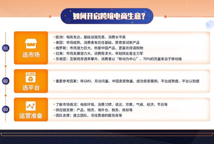 如何个人开跨境电商.ppt - 个人开店跨境电商