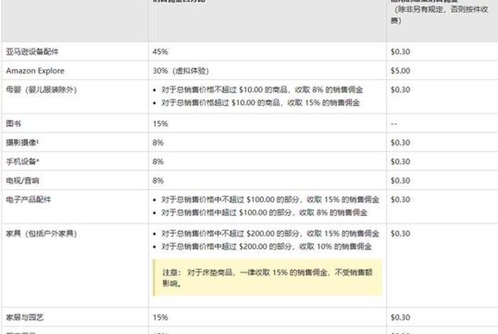 亚马逊代运营公司收费价目表 亚马逊代运营服务介绍