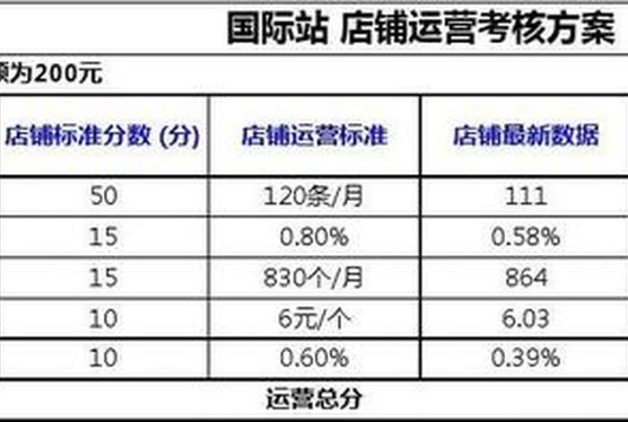 1688店铺运营的核心指标有哪些 - 1688店铺运营的核心指标有哪些内容