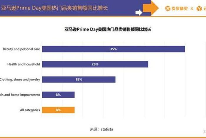 做亚马逊一年赚了60万 做亚马逊一年的收入