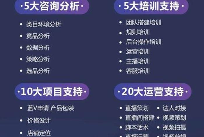 代运营在哪里找、代运营在哪里找活