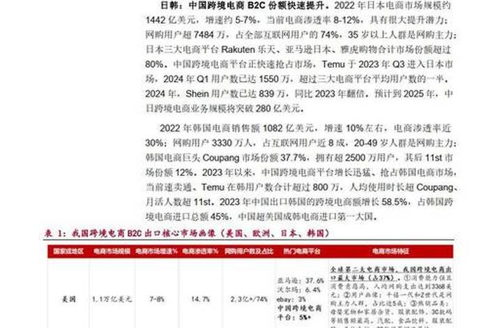 全国十大跨境电商排名最新，全国十大跨境电商排名shein