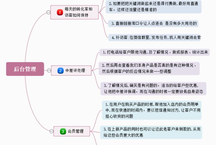 电商运营100个基础知识 - 电商运营基本功