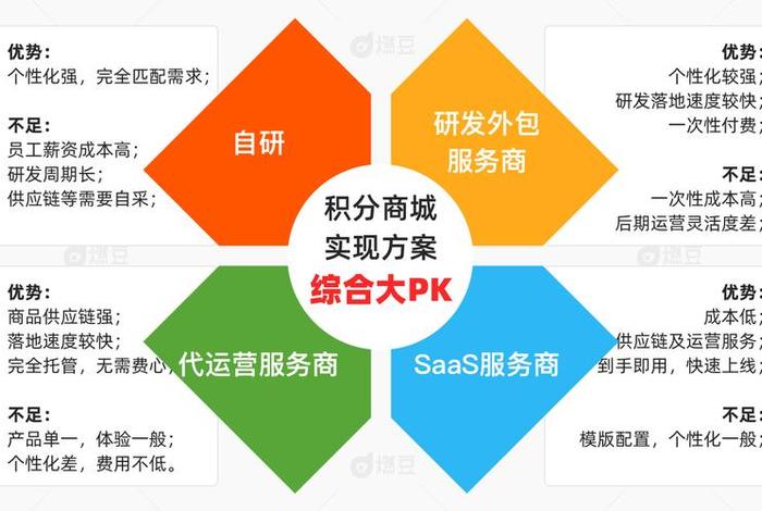 代运营公司有哪些优势 代运营公司有哪些优势和劣势