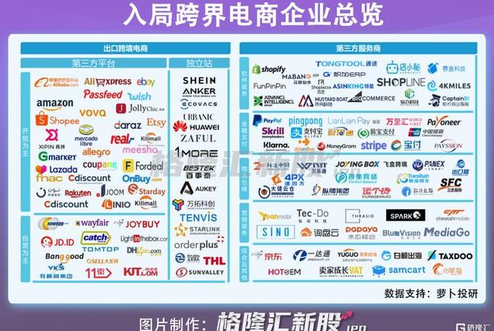 跨境电商平台哪个最好最可靠？、跨境电商平台哪个最好最可靠 咨询三合一企服