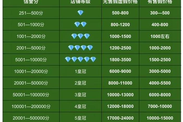 正规淘宝店铺转让平台；正规淘宝店铺转让平台怎么收费