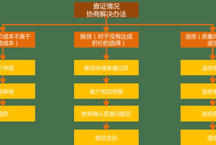 电商客服怎么从初步学起 电商客服怎么做的更出色