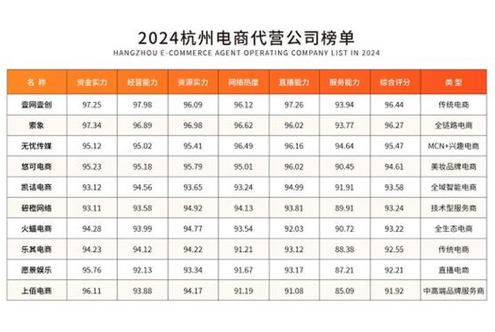 电商运营十强公司；电商运营公司排行