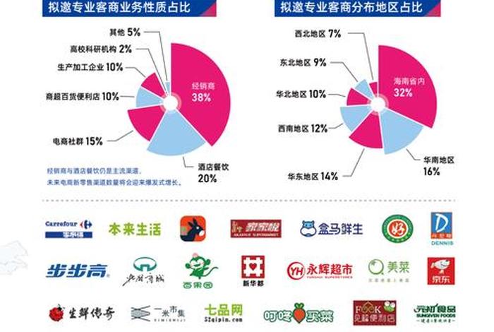 乐沙电商招聘 乐沙网络科技有限公司