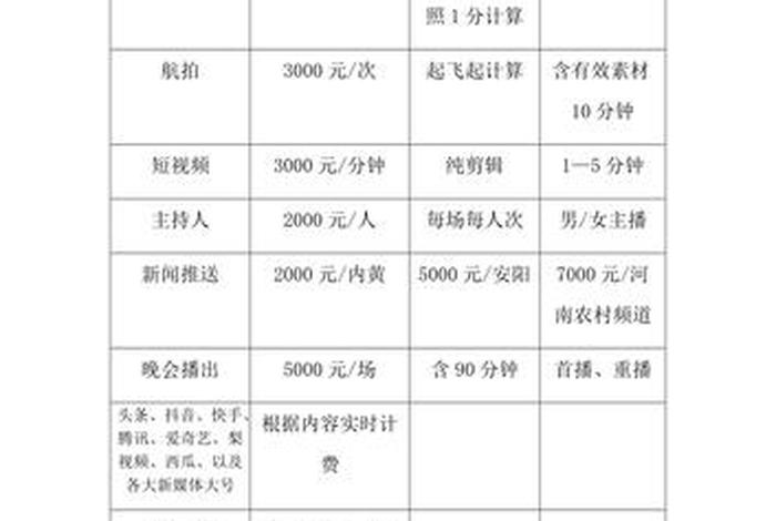 公众号代运营收费价格 - 公众号代运营报价单