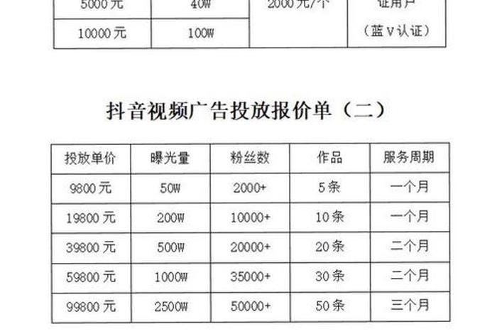 公众号代运营多少钱一个月 公众号代运营价格表