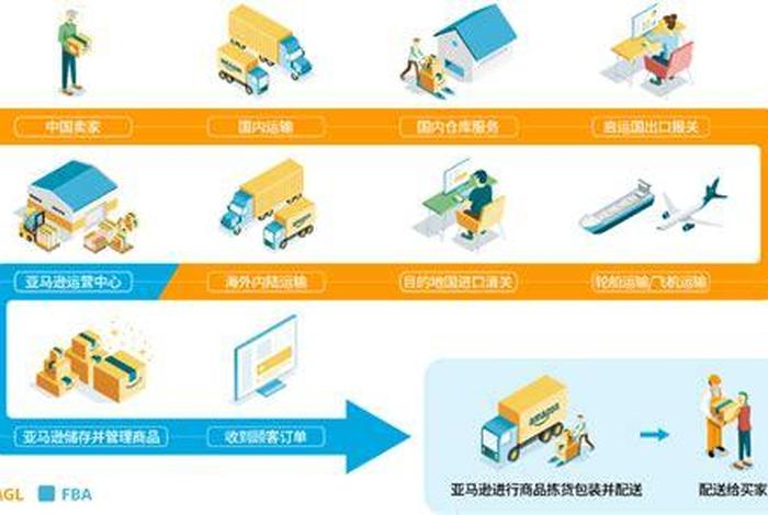 新手小白怎么做跨境电商物流、跨境电商怎么走物流