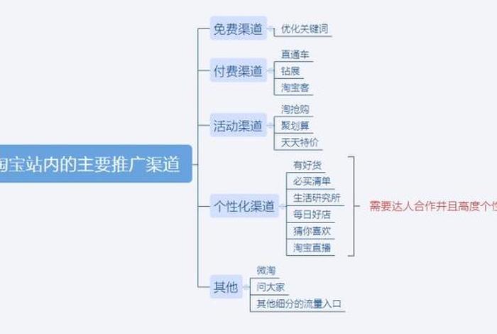 淘宝的17种免费推广方法是哪些 - 淘宝免费推广渠道有哪些