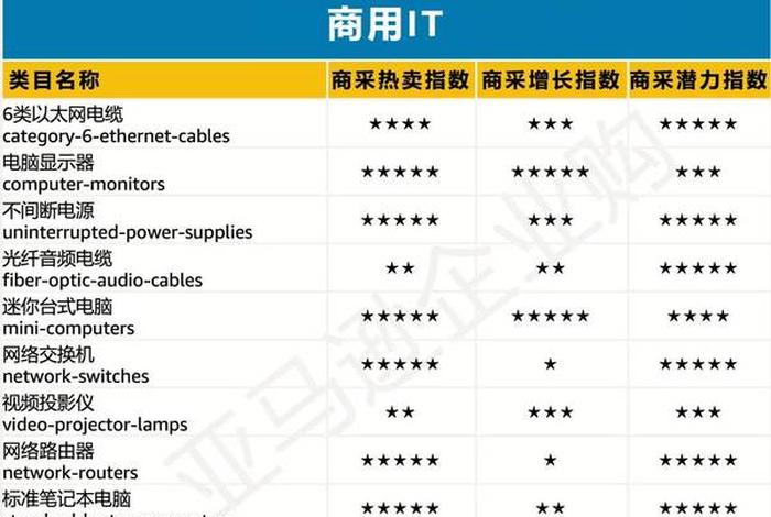 亚马逊冷门爆品、亚马逊比较冷门的类目