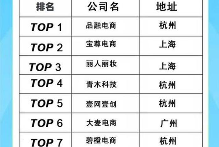 上海宝尊一年的代运营费用 - 宝尊代运营公司