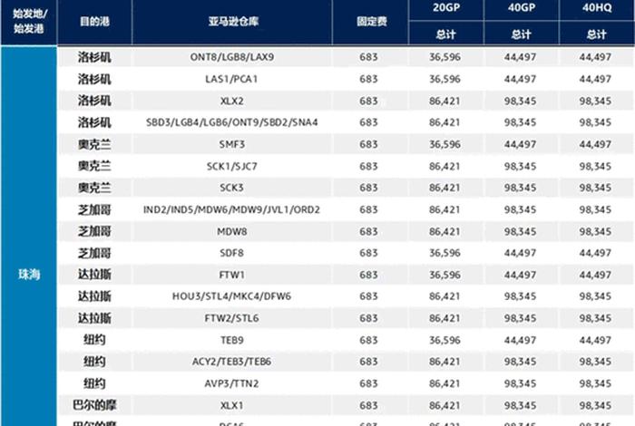 亚马逊跨境电商费用明细表；亚马逊跨境电商运费怎么算