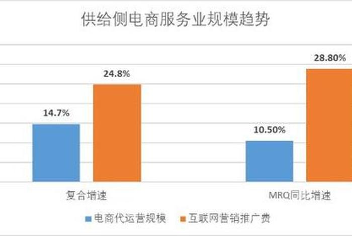 做电商最少需要准备多少钱 - 干电商需要准备多少钱