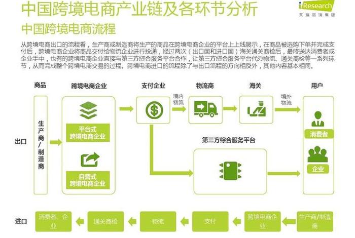 跨境电商平台的优势及特点，跨境电商平台优劣势
