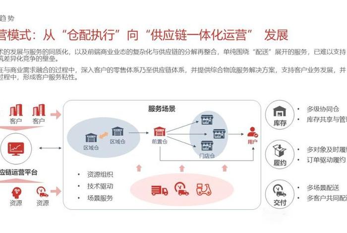 仓储云仓电商运营模式 - 云仓储的运营模式