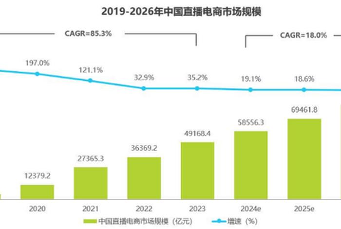 2024年哪个电商平台好做、2021年什么电商好做