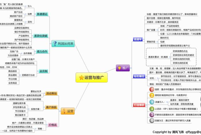 淘宝电商运营基础知识电脑图片（淘宝电商运营基本知识）