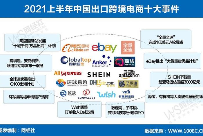 做跨境电商大概需要投入多少钱；做跨境电商大概需要投入多少钱一个月