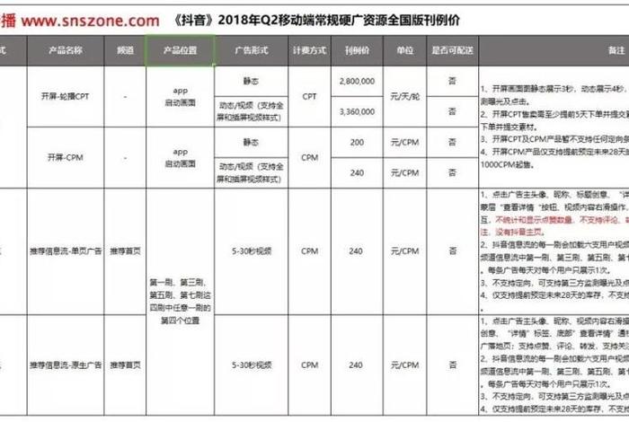 抖音代运营一般收费；抖音代运营收费详细价格图片大全