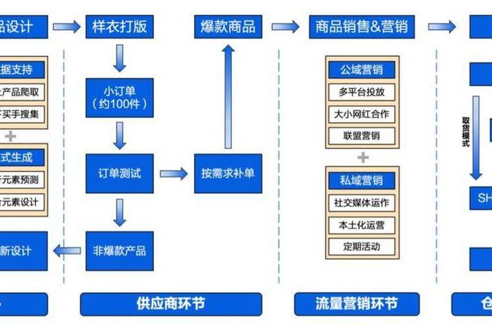 怎么样在电商平台卖产品 - 怎样在电商平台销售产品