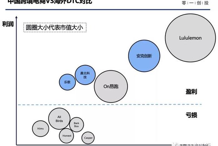 亚马逊跨境电商需要投资多少钱 - 亚马逊跨境电商需要投资多少钱一个月