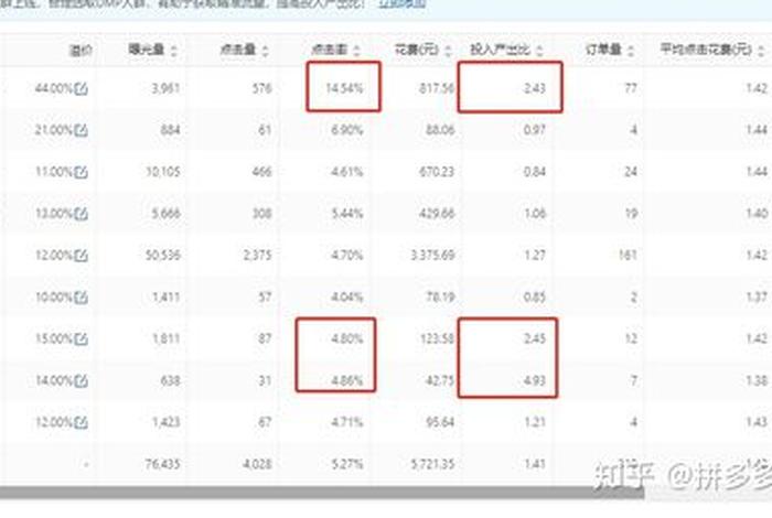 拼多多网店代运营要多少费用广场舞广场舞、拼多多代运营公司收费标准