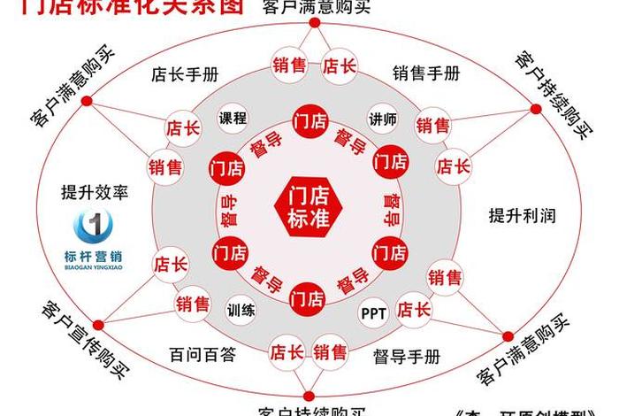 十大利润最高的实体店照片 利润最高的企业排名