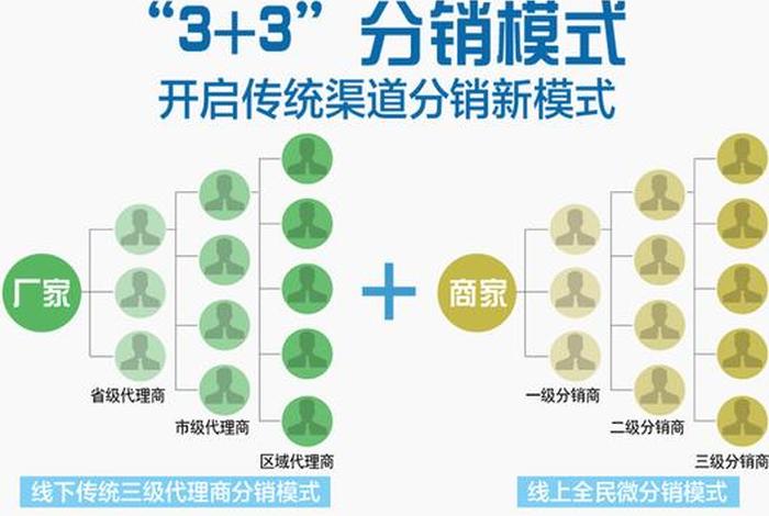 专业分销平台 - 分销系统平台