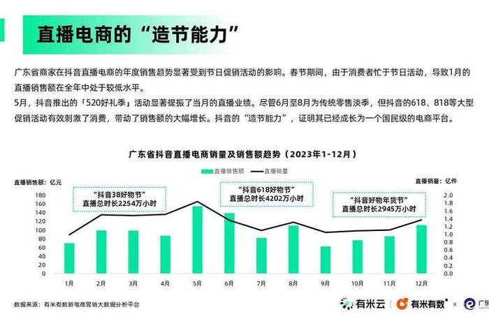 2024电商今后的发展趋势；2024电商今后的发展趋势如何