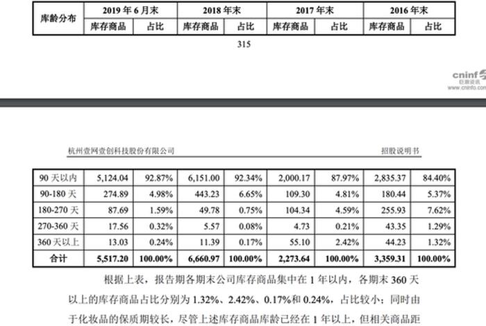 上海宝尊一年的代运营费用 - 宝尊代运营公司