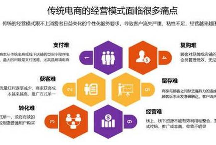 怎么做电商卖东西到国外 电商怎么把产品卖到国外