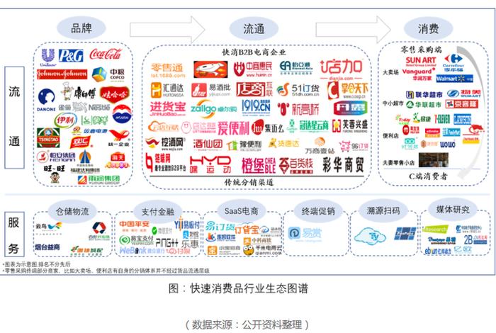 做电商需要什么条件 就找三合一企服；电商企业合作