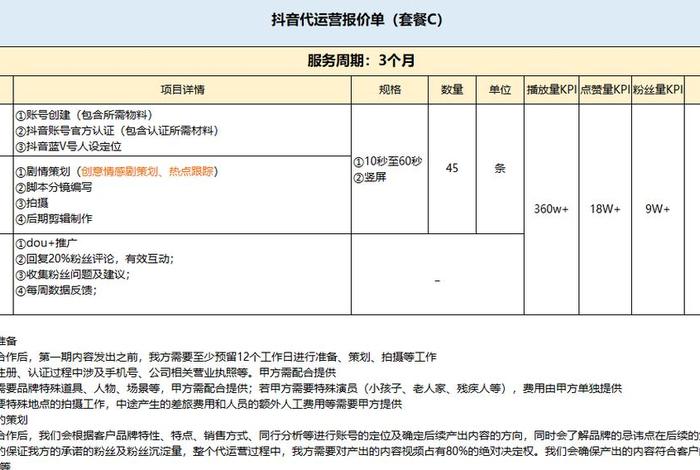 抖音代运营费用明细，抖音代运营明细报价单