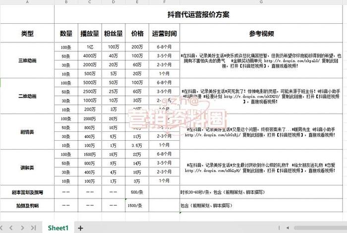 代运营一个月多少钱，抖音代运营收费详细价格