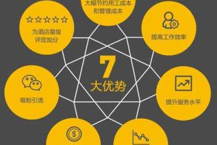 互联网代运营的项目跟投制哪个好 - 互联网代运营是什么