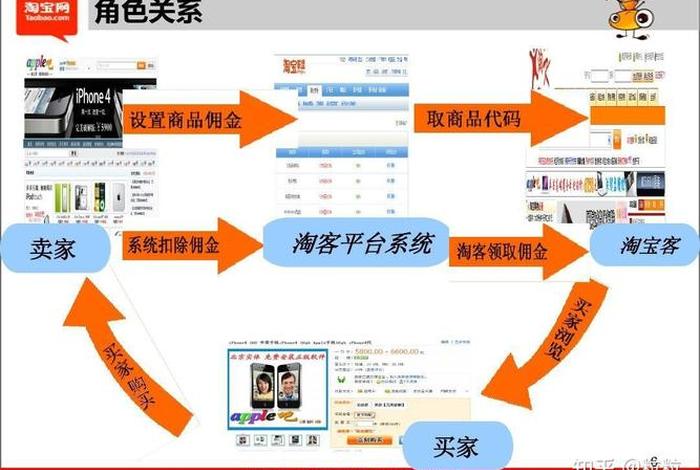 怎么做电商卖东西 如何做电商卖货