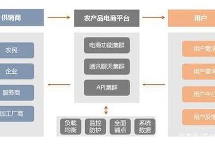 有自己的产品怎么做电商、如何有自己的产品