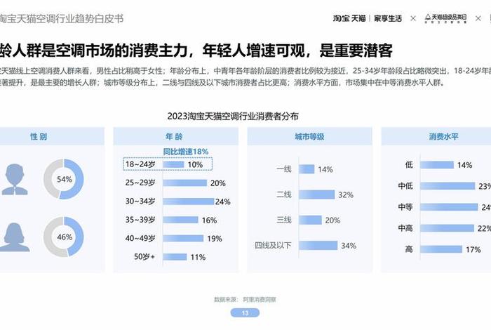 2024后的淘宝需要怎么运营 - 今年做淘宝怎么样