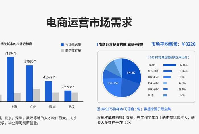 电商运营35岁过后，电商运营35岁过后怎么样
