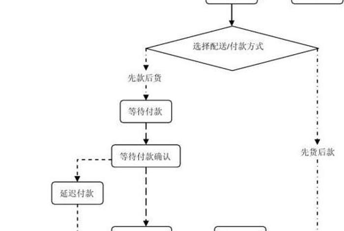 京东线上开店流程及费用、京东线上开店流程及费用表