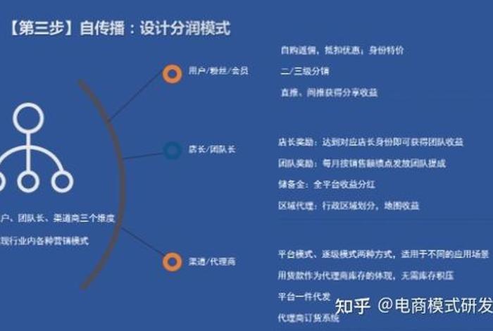 想做社交电商怎么入手；如何做社交电商赚钱