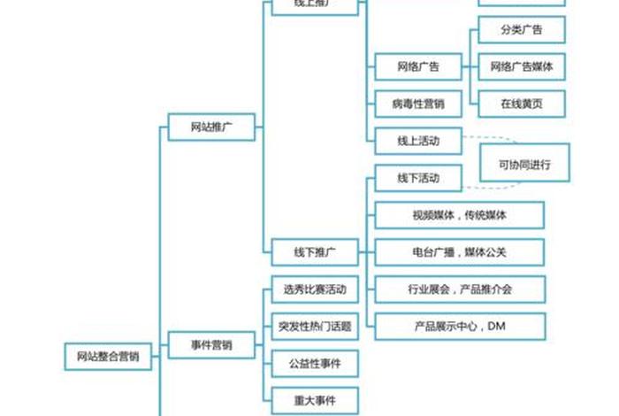 国内电商的运营模式；国内电商运营模式流程资料