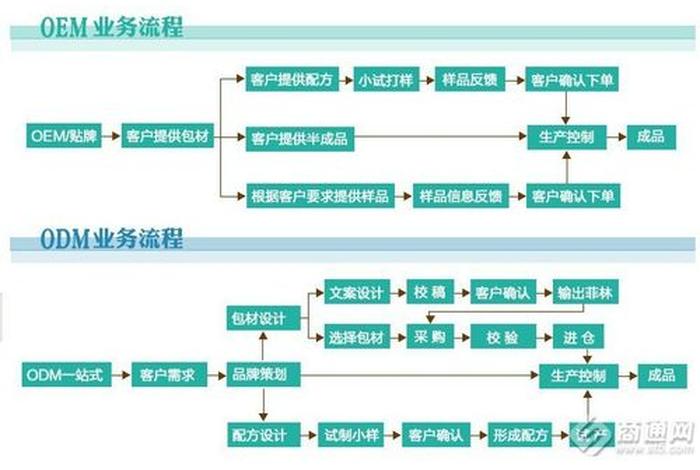 怎么找电商卖家合作、怎么寻找电商合作