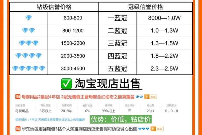 淘宝店怎么转移给别人、淘宝店怎么转让给别人步骤