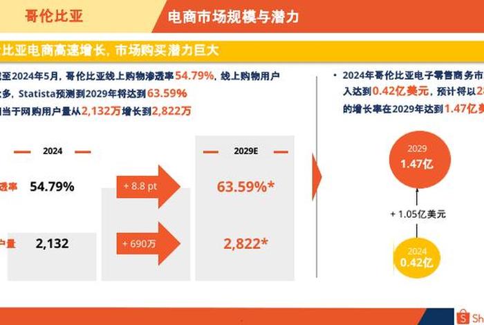 2024干电商还能赚到钱不；2022年做电商还有机会吗